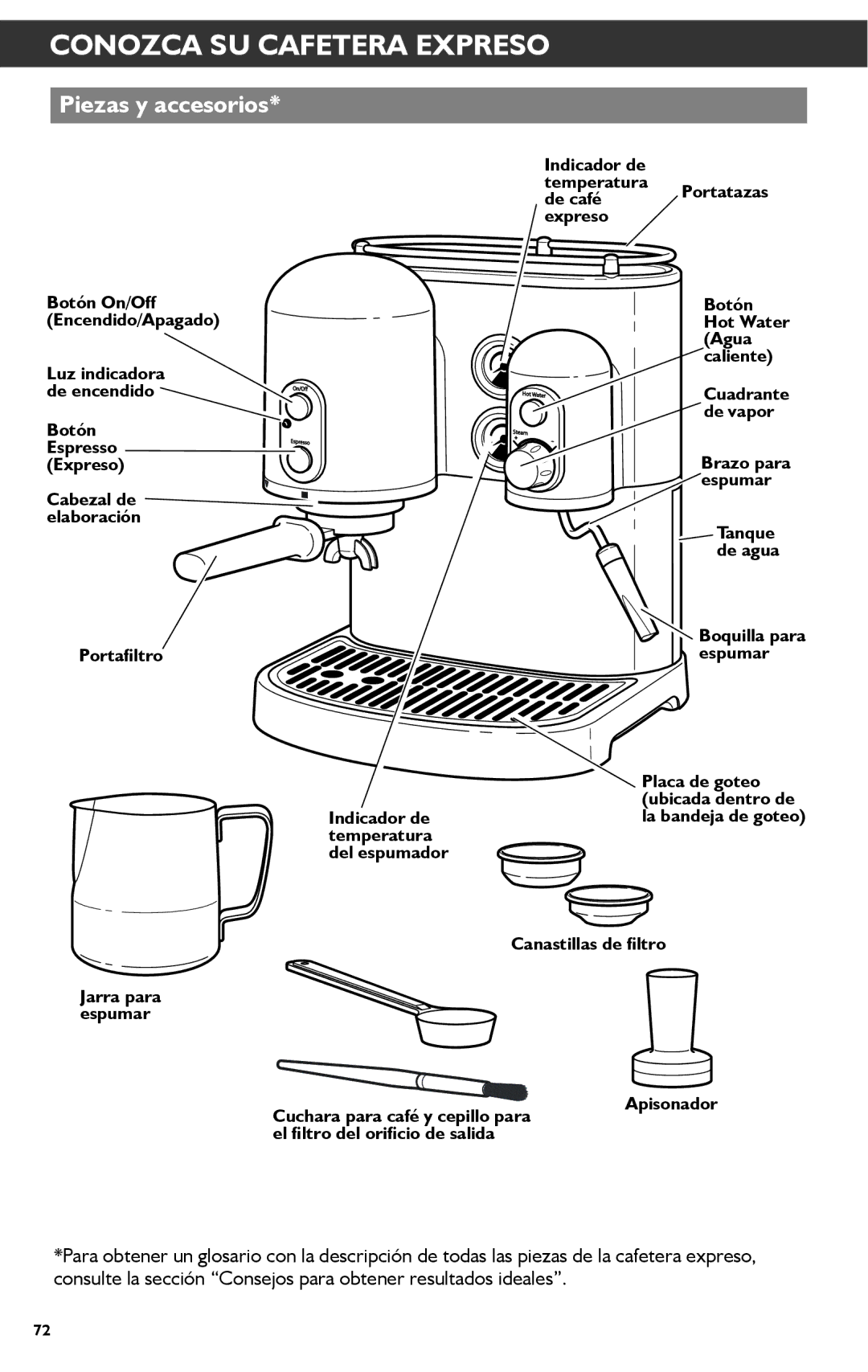 KitchenAid KES2102 manual Conozca SU Cafetera Expreso, Piezas y accesorios 