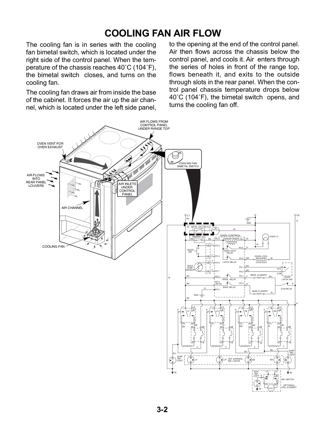 KitchenAid KESC300H, KESH307H, KESC307H manual Cooling FAN AIR Flow, AIR Inlets Under Control Panel 