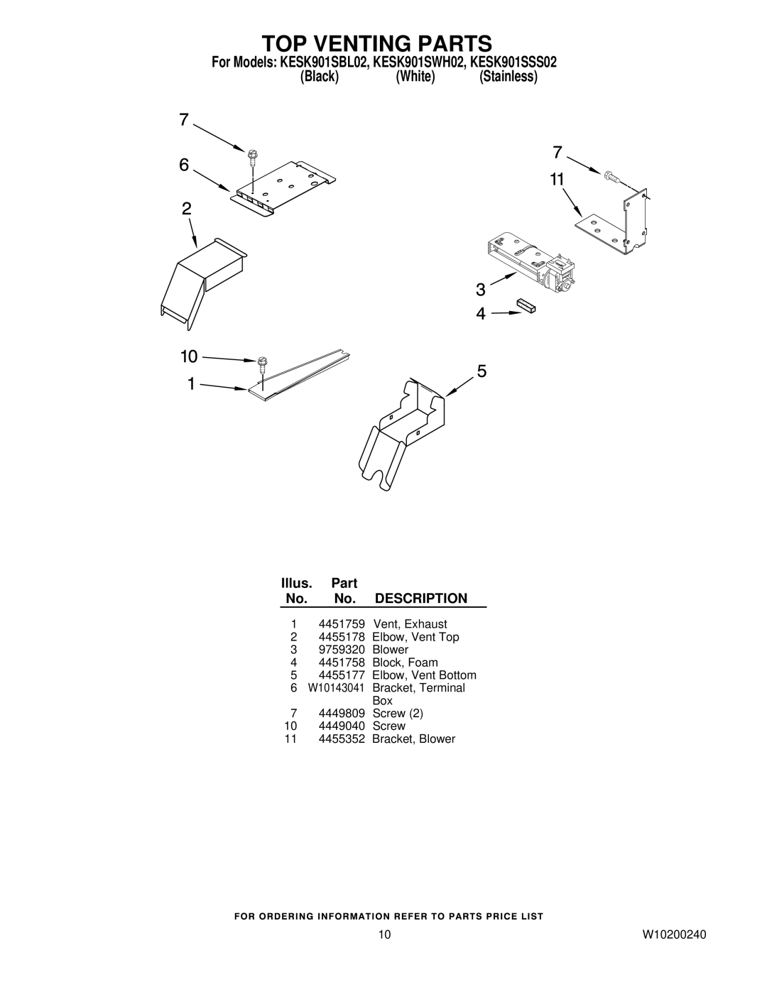 KitchenAid KESK901SBL02, KESK901SSS02, KESK901SWH02 manual TOP Venting Parts 