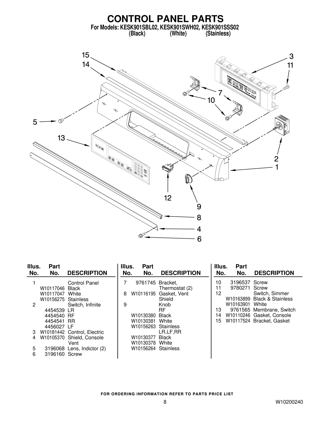 KitchenAid KESK901SWH02, KESK901SSS02, KESK901SBL02 manual Control Panel Parts 