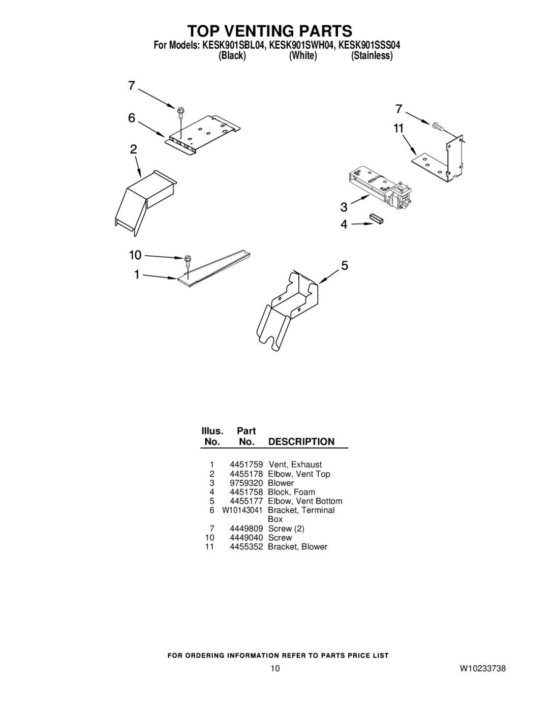 KitchenAid KESK901SSS04, KESK901SWH04, KESK901SBL04 manual TOP Venting Parts 