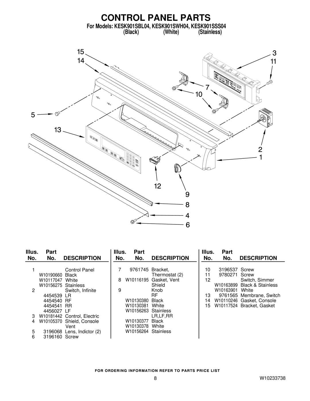 KitchenAid KESK901SBL04, KESK901SWH04, KESK901SSS04 manual Control Panel Parts 