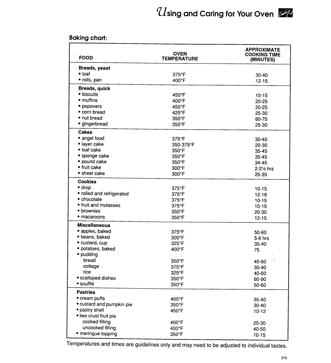 KitchenAid KESS300B manual 