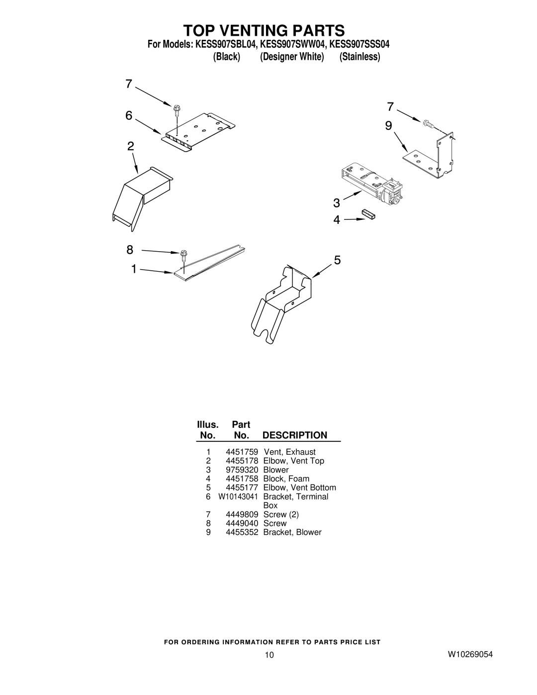 KitchenAid KESS907SSS04, KESS907SWW04, KESS907SBL04 manual TOP Venting Parts 