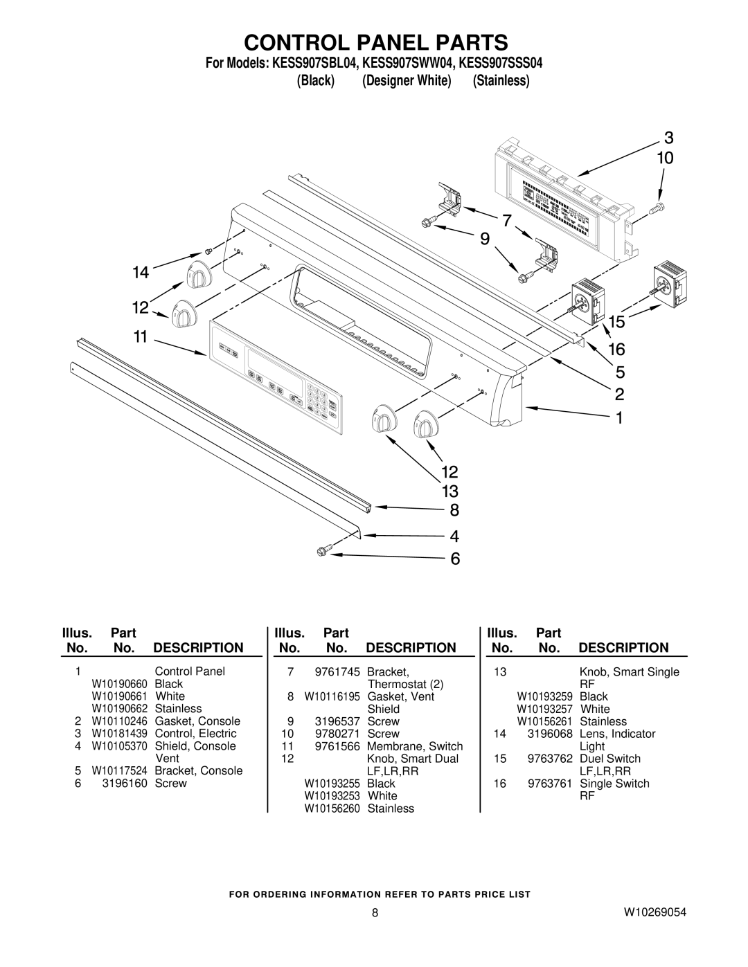 KitchenAid KESS907SBL04, KESS907SWW04, KESS907SSS04 manual Control Panel Parts, Designer White 