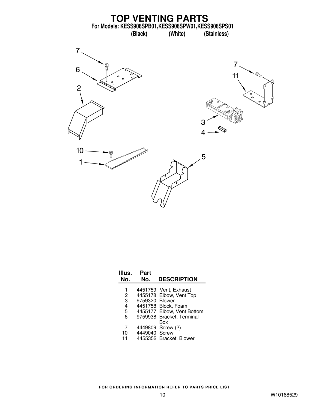 KitchenAid KESS908SPB01, KESS908SPS01, KESS908SPW01 manual TOP Venting Parts 