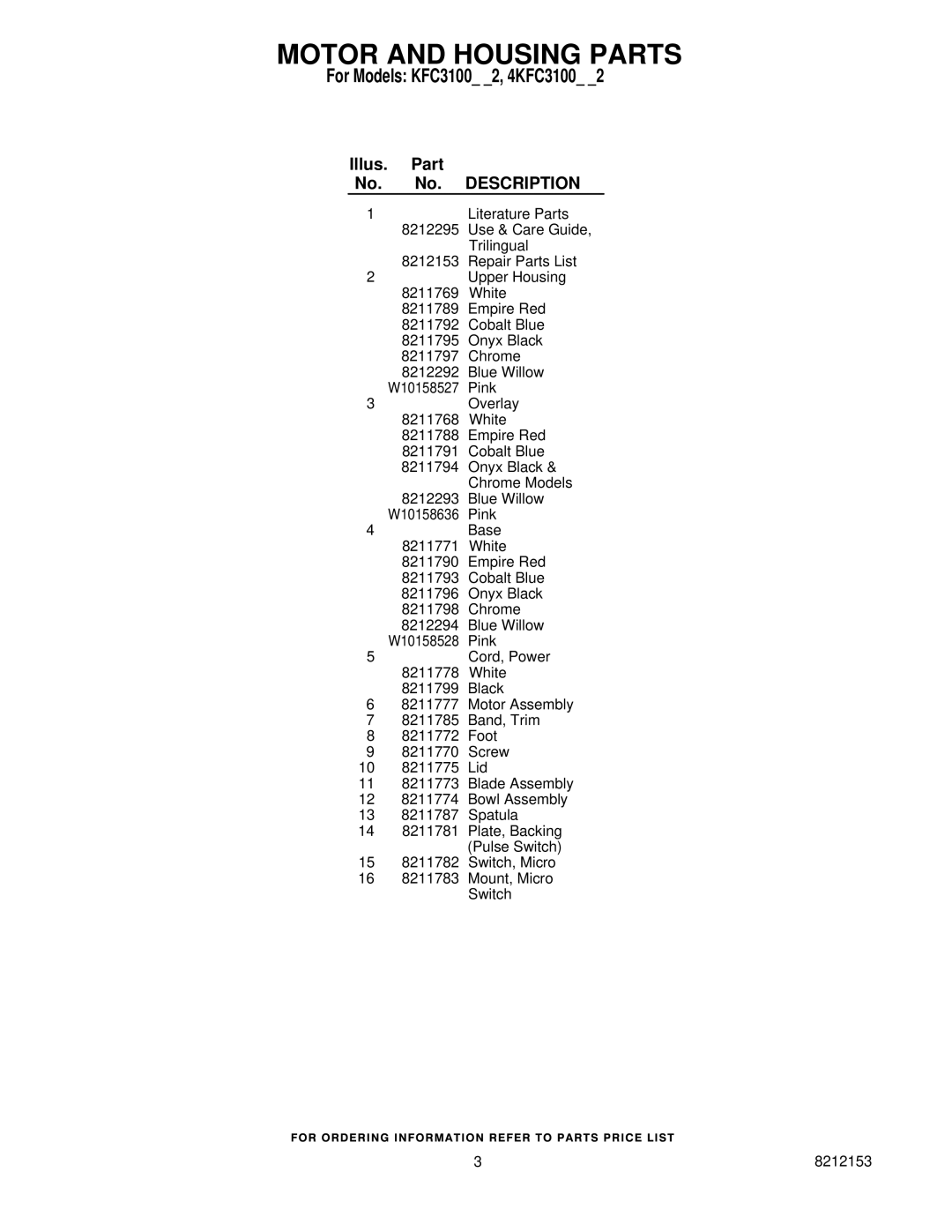 KitchenAid KFC3100CR2, KFC3100ER2, KFC3100BW2, KFC3100BU2 manual Motor and Housing Parts, Illus. Part No. No. Description 