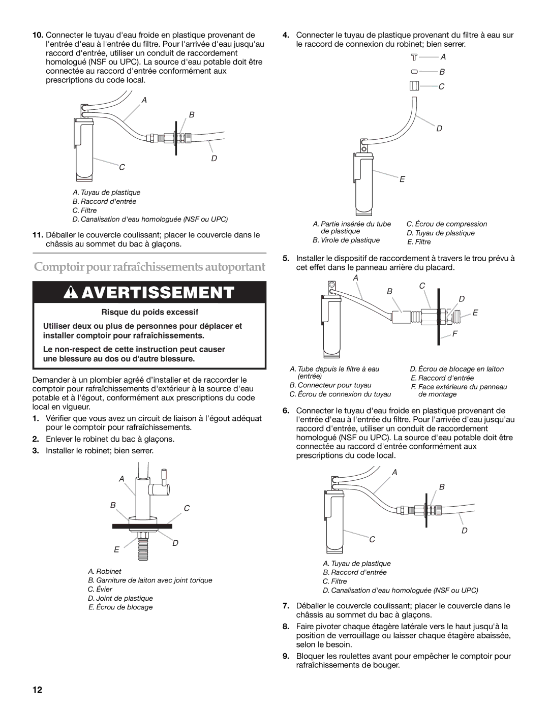 KitchenAid KFFU271TSS, KBFU271 installation instructions Comptoirpourrafraîchissements autoportant 