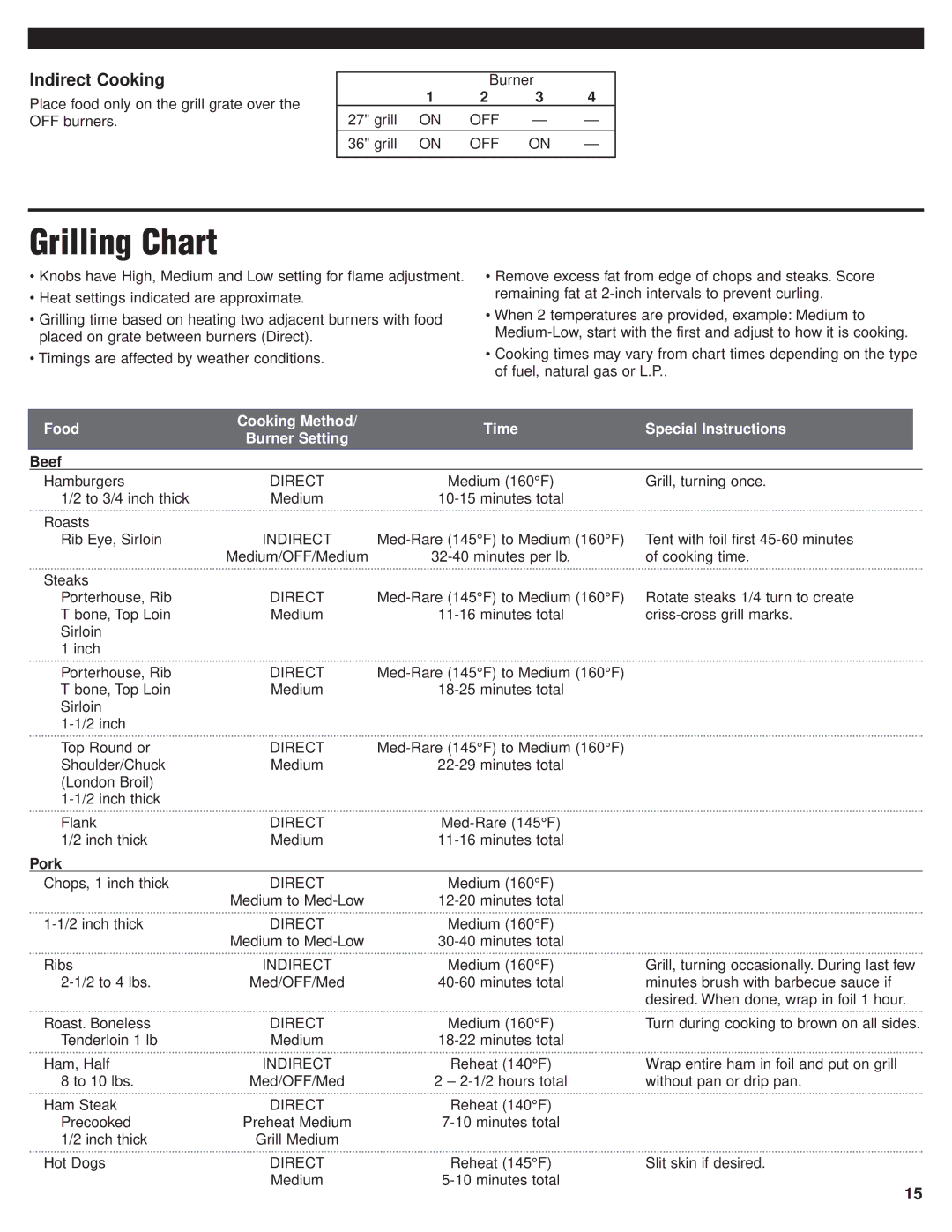 KitchenAid KBGN274, KFGR382, KFGR274, KFGR292, KFGR364, KFGR270, KBGN292, KBGN364 Grilling Chart, Beef, Pork 