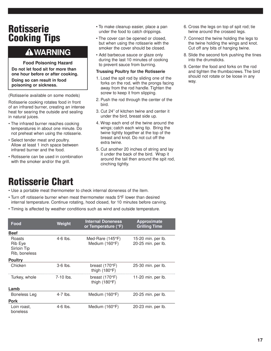 KitchenAid KFGR274, KFGR382, KFGR292, KFGR364 Rotisserie Cooking Tips, Rotisserie Chart, Trussing Poultry for the Rotisserie 