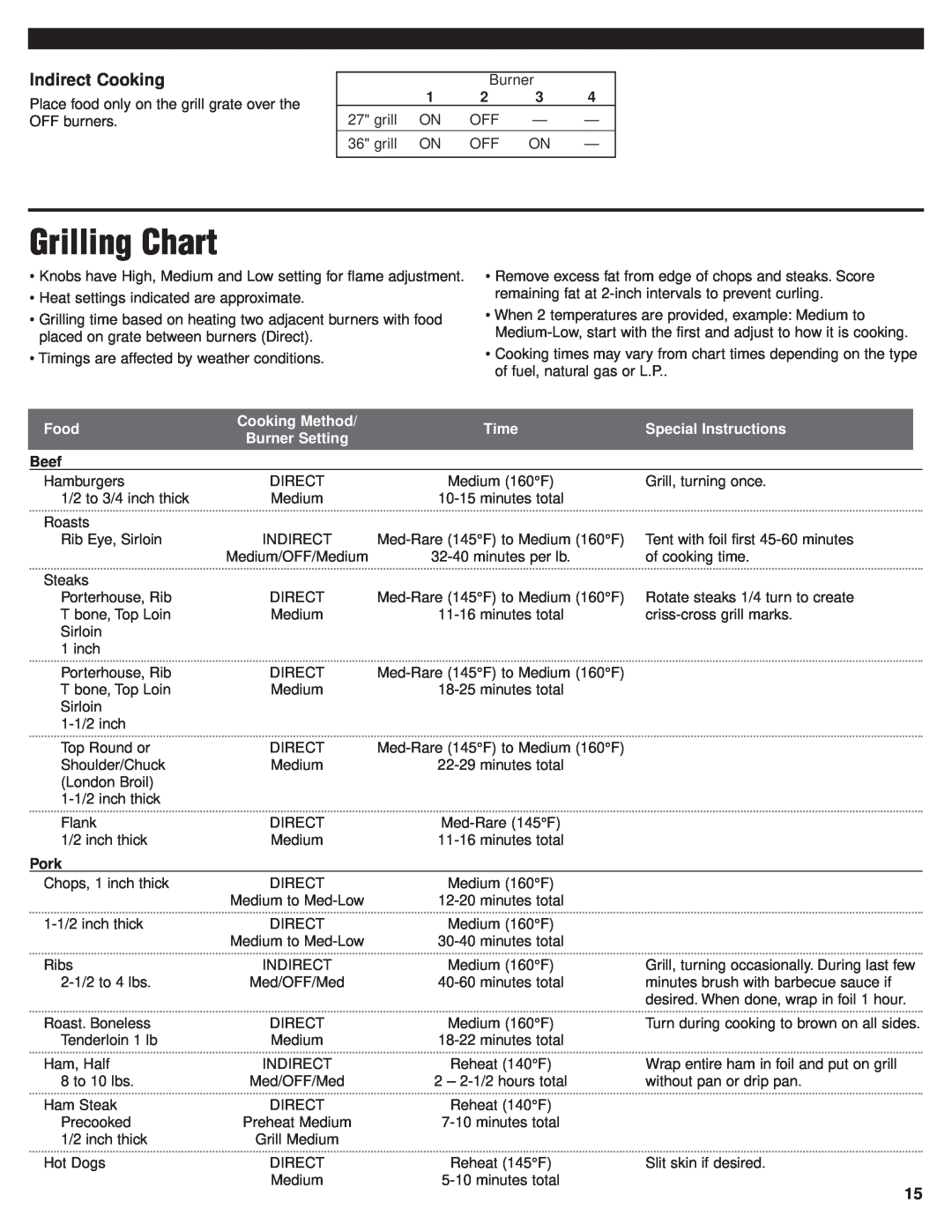 KitchenAid KBGN274, KFGR382 Grilling Chart, Indirect Cooking, Food, Cooking Method, Time, Special Instructions, Beef, Pork 