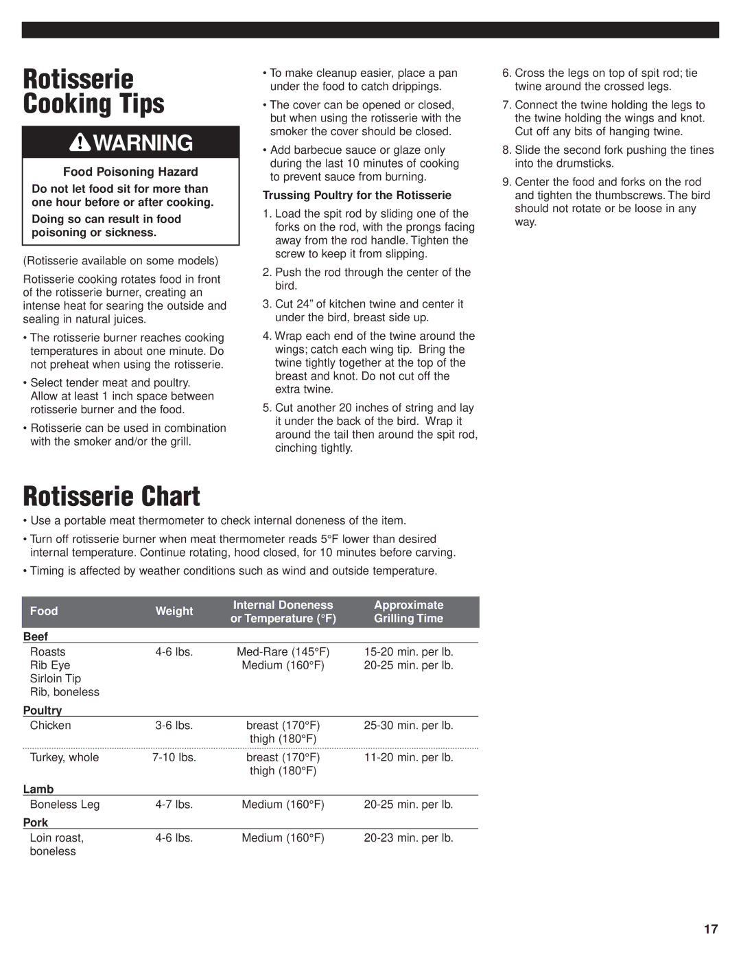 KitchenAid KFGR274PSS, KFGR382PSS Rotisserie Cooking Tips, Rotisserie Chart, Trussing Poultry for the Rotisserie 