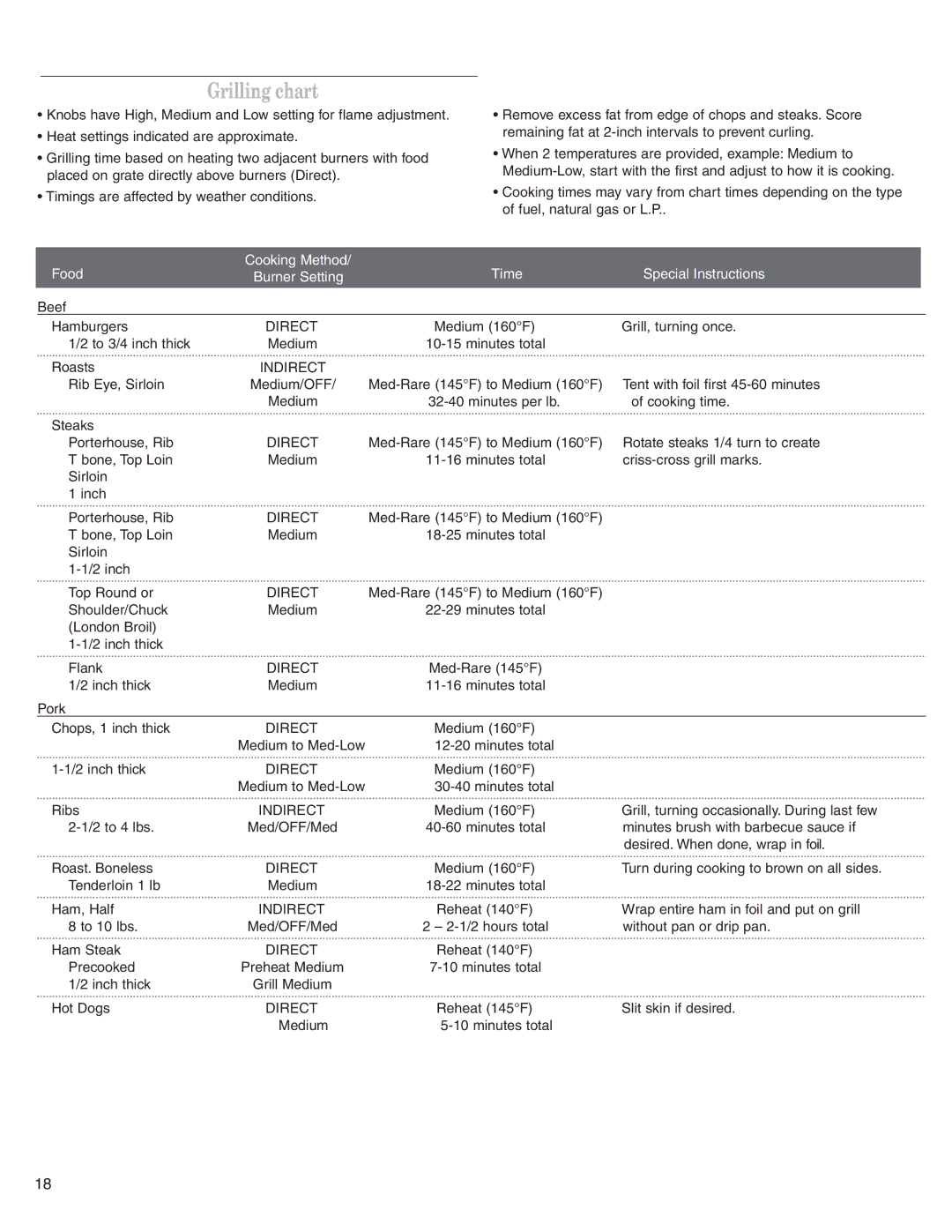 KitchenAid KFGR383SSS, KFGR361SSS, KFGR271SSS installation instructions Grilling chart 