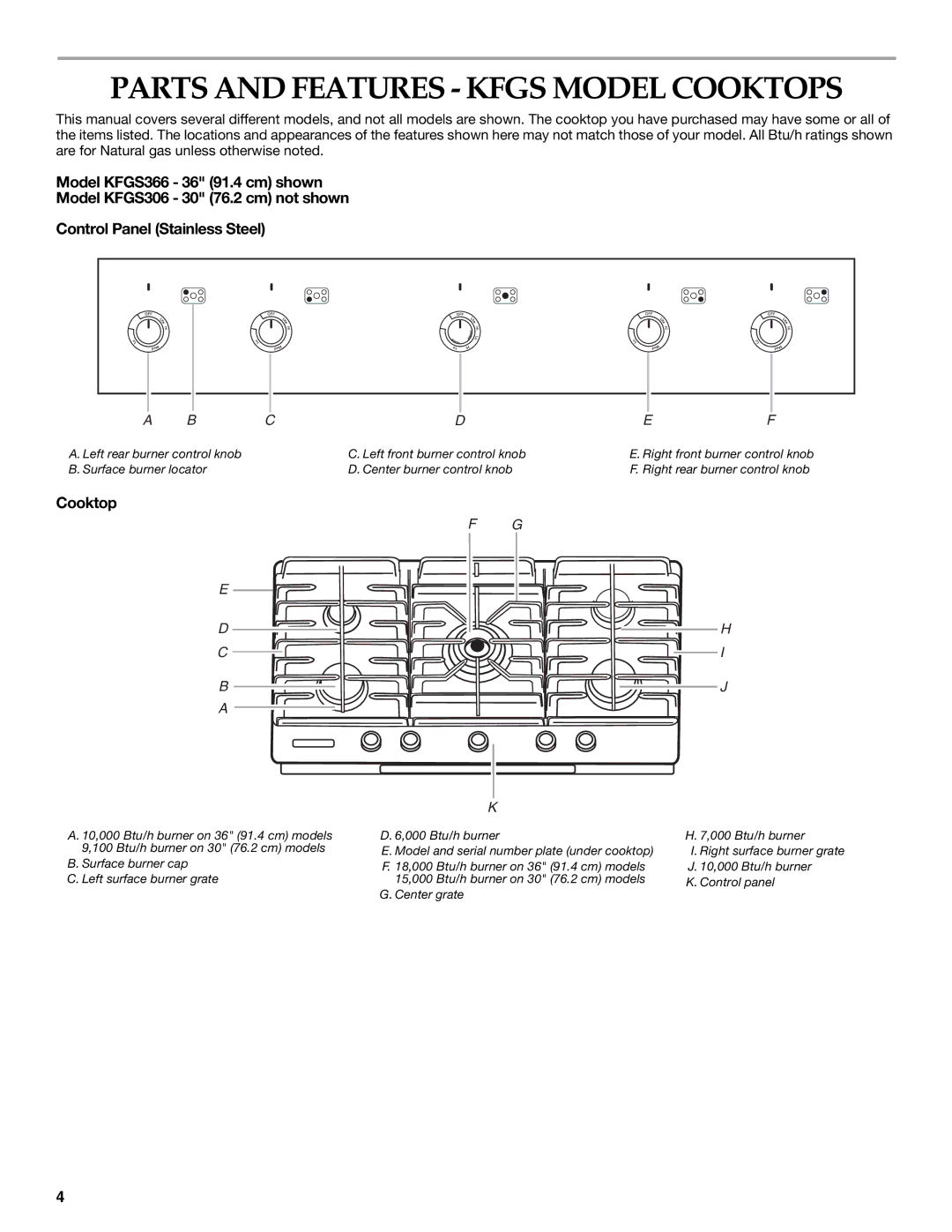 KitchenAid 8286868A, KFGS306, KFGU766, KFGU706, KFGS366 manual Parts and Features Kfgs Model Cooktops 