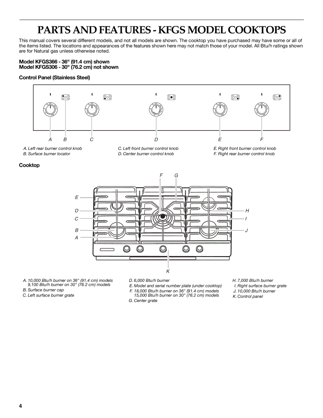 KitchenAid KFGS306, KFGU766, KFGU706, KFGS366 manual Parts and Features Kfgs Model Cooktops 