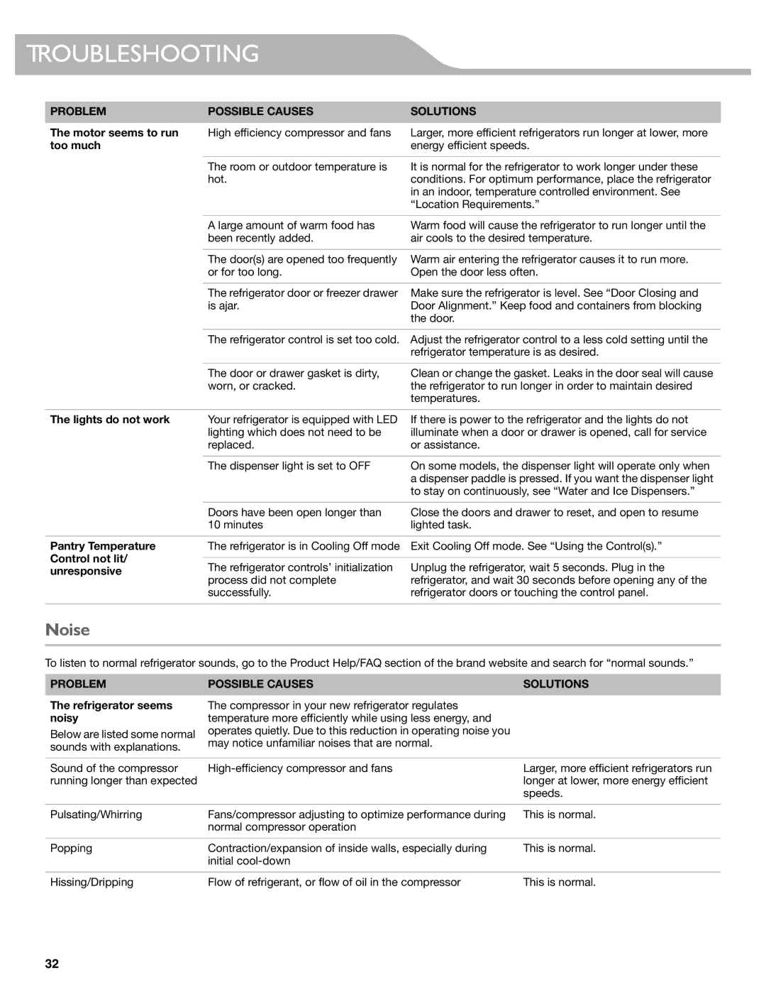 KitchenAid KFIS29BBMS, KFIS29PBMS manual Noise 