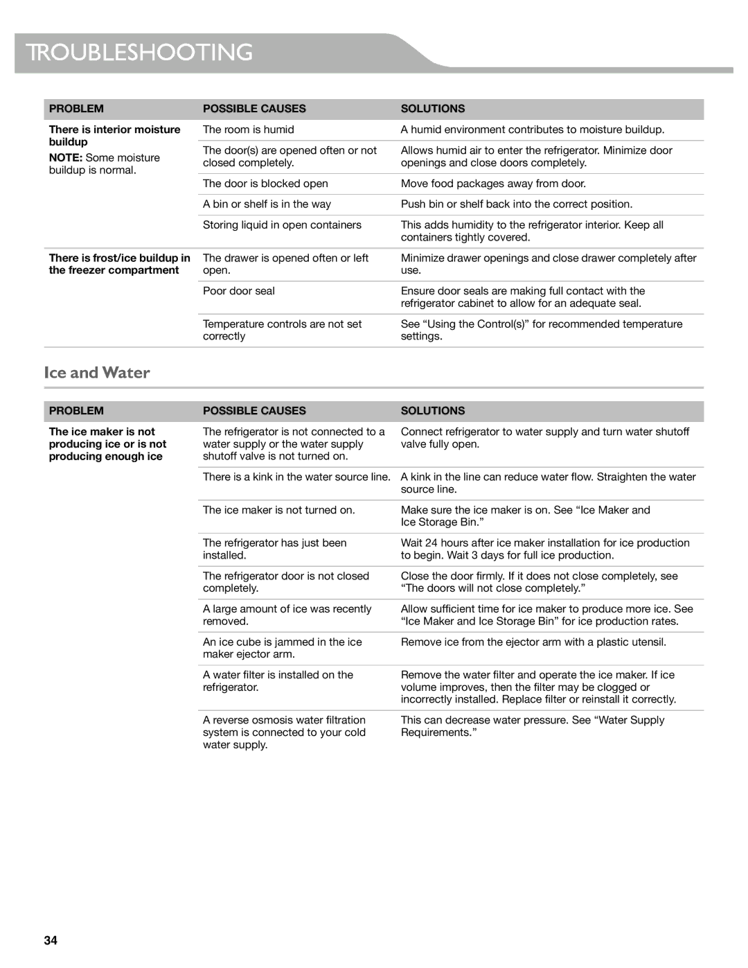 KitchenAid KFIS29BBMS, KFIS29PBMS manual Ice and Water, Problem, Possible Causes Solutions, Possible Causessolutions 