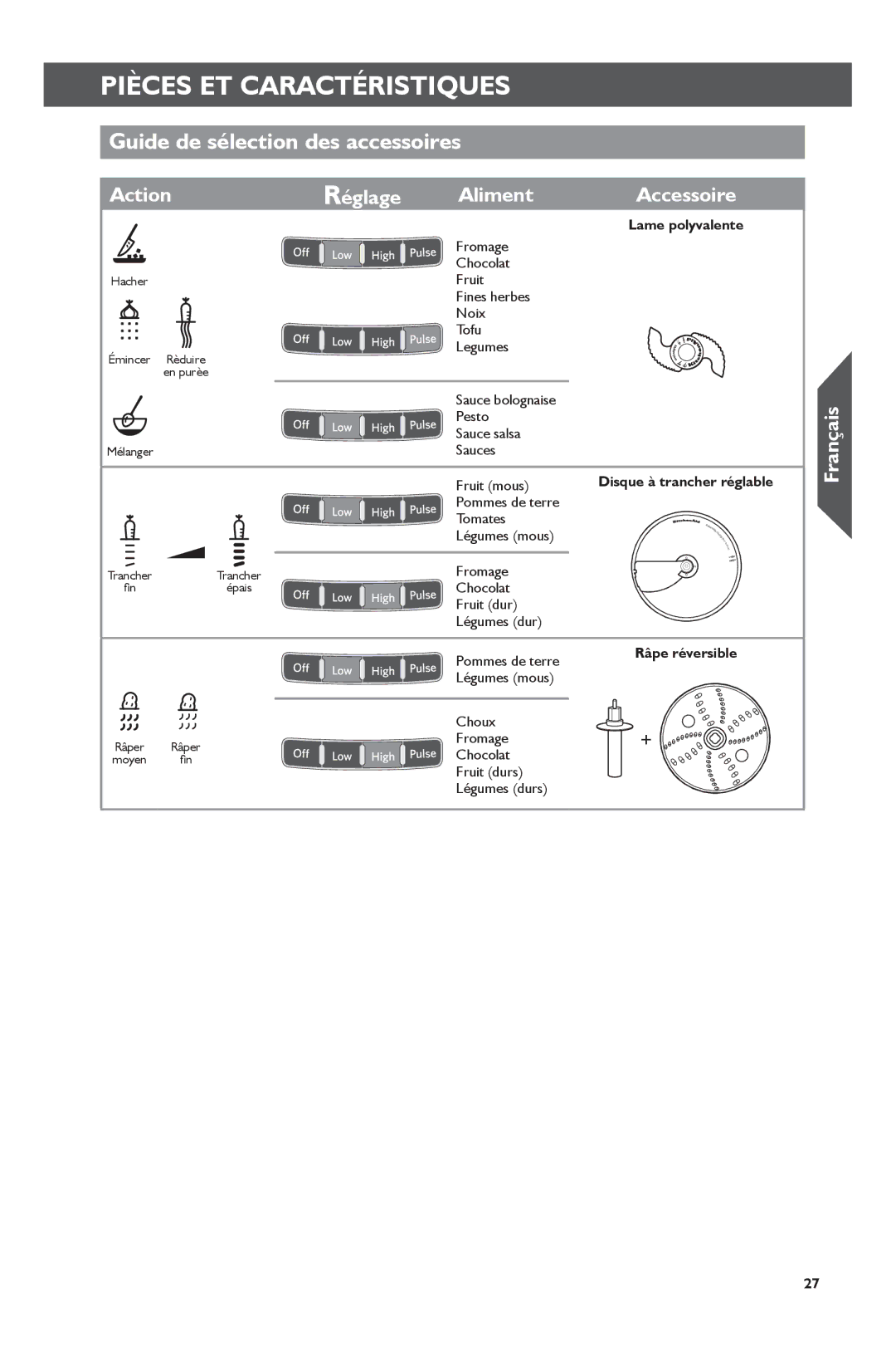 KitchenAid KFP0722 manual Guide de sélection des accessoires, Action Réglage Aliment 