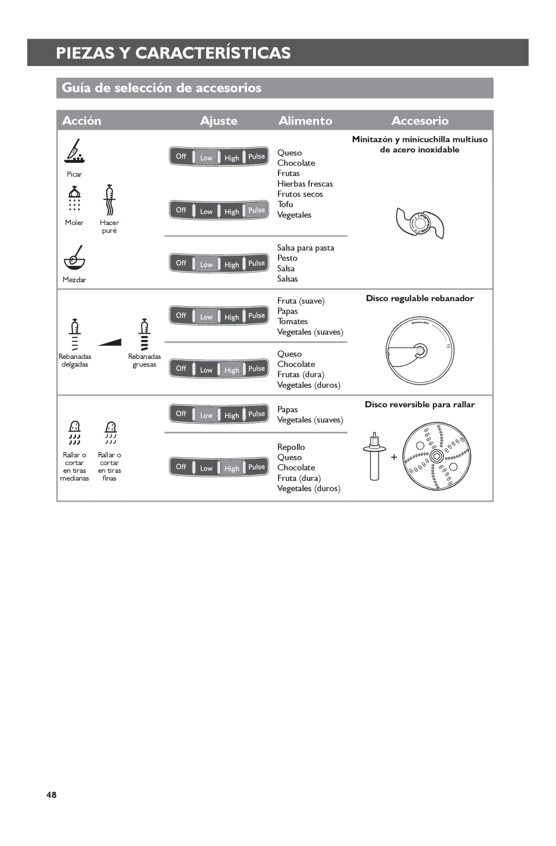 KitchenAid KFP0722 manual Guía de selección de accesorios, Acción Ajuste Alimento 