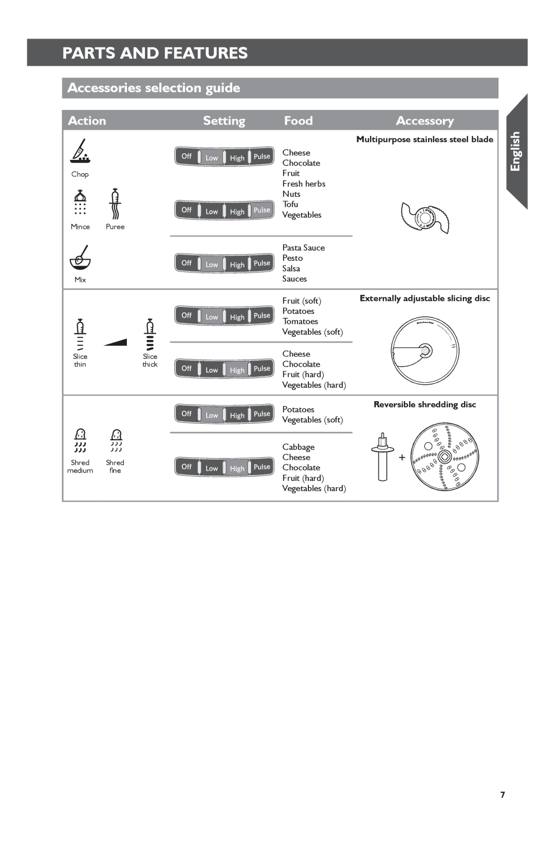 KitchenAid KFP0722 manual Accessories selection guide, Action Setting Food 