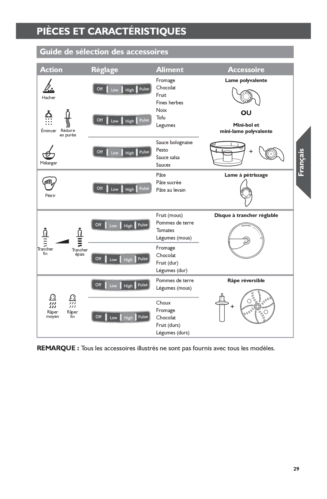 KitchenAid KFP1133 manual Guide de sélection des accessoires, Action Réglage Aliment 