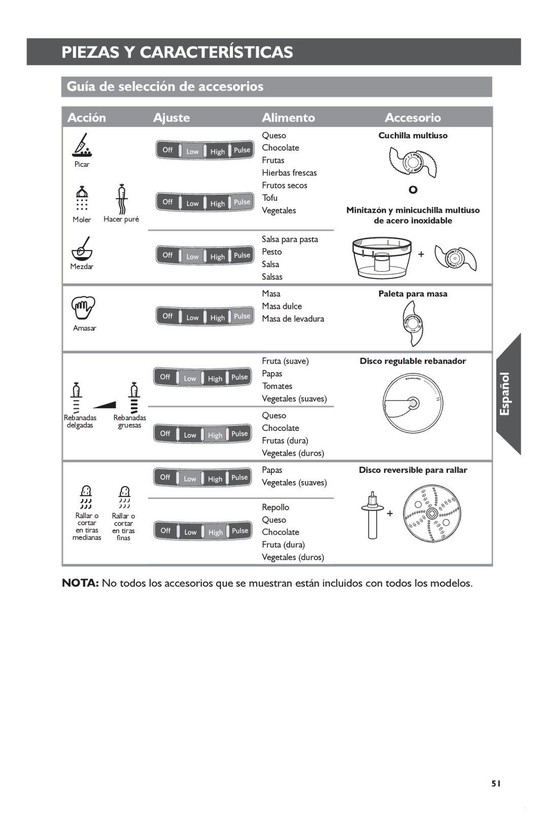 KitchenAid KFP1133 manual Guía de selección de accesorios, Ajuste Alimento 