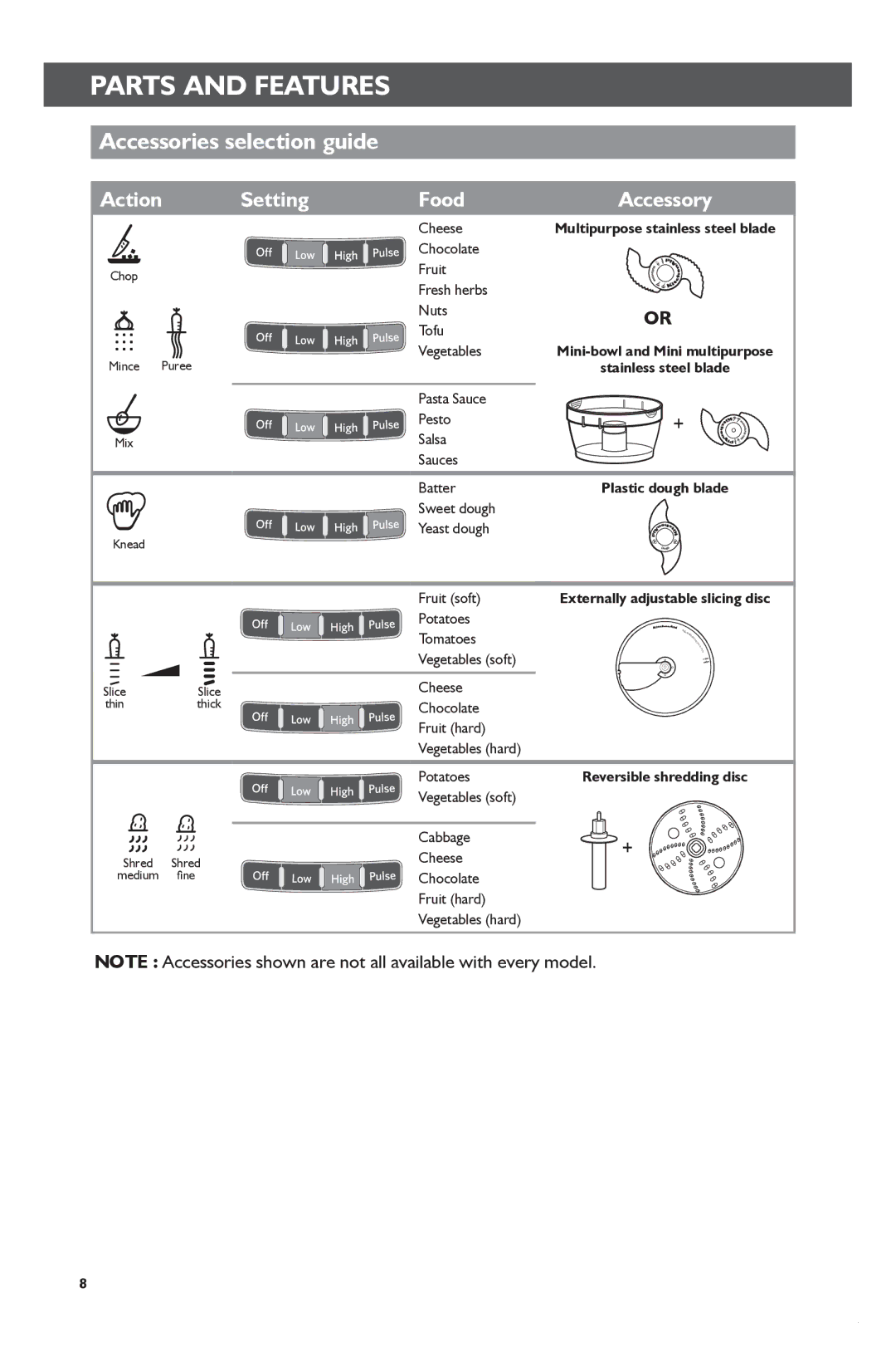 KitchenAid KFP1133 manual Accessories selection guide, Action Setting Food 