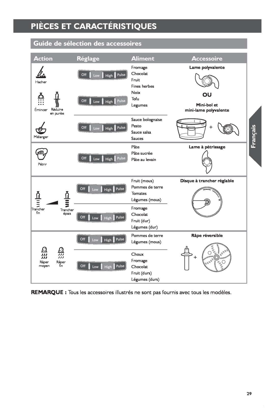 KitchenAid KFP1133 Guide de sélection des accessoires, Réglage, Aliment, Pièces Et Caractéristiques, Action, Français 