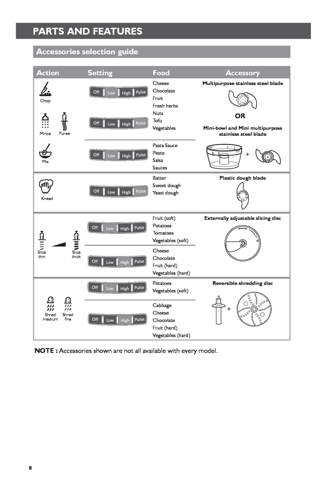 KitchenAid KFP1133 Accessories selection guide, Action, Setting, Food, Partscmd +Andshiftfeaturesclick To Change Copy 