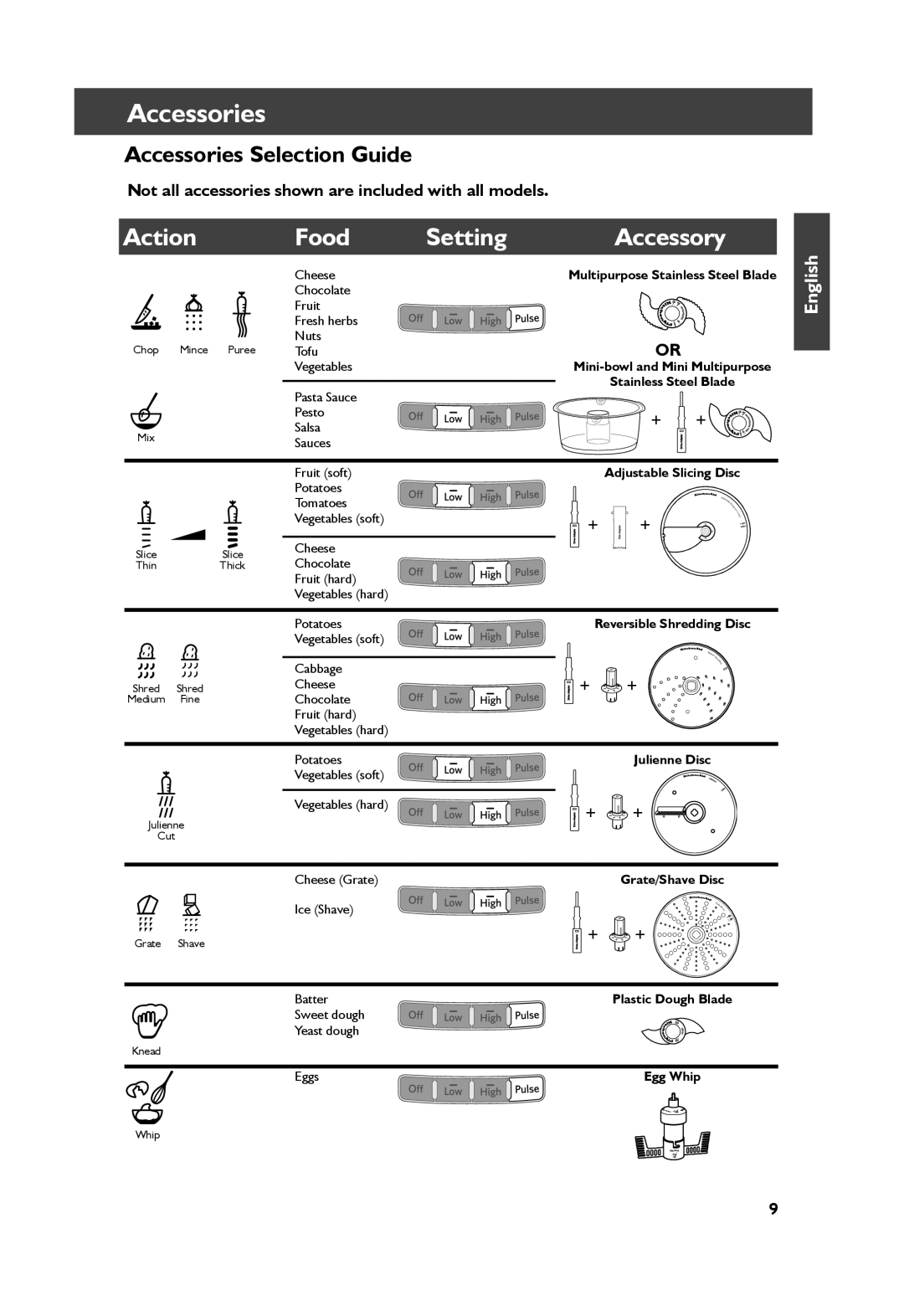 KitchenAid KFP1344 manual Action Food Setting Accessory, Accessories Selection Guide, English, + +, Adjustable Slicing Disc 