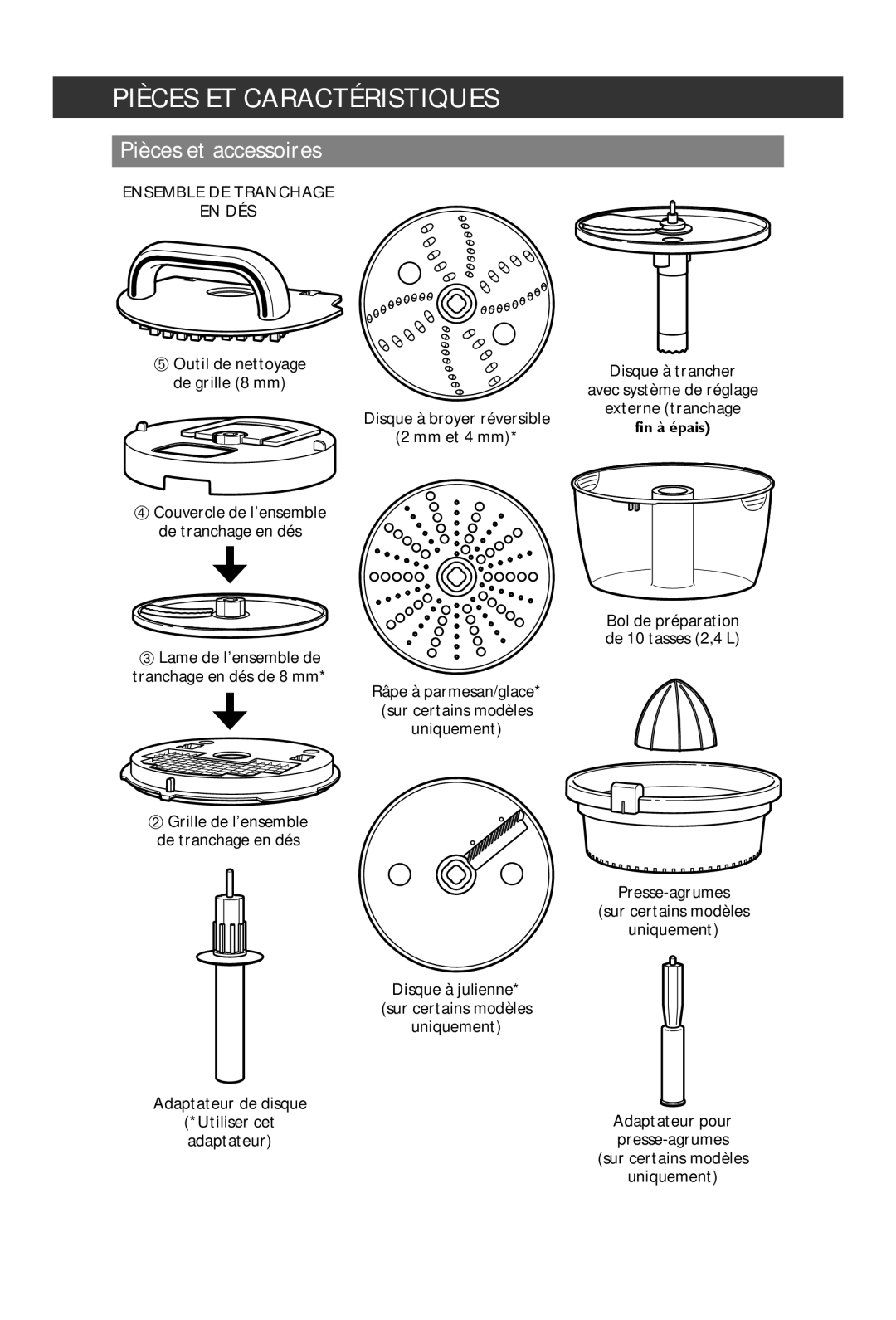 KitchenAid KFP1642 manual Ensemble DE Tranchage EN DÉS, Presse-agrumes Sur certains modèles Uniquement 