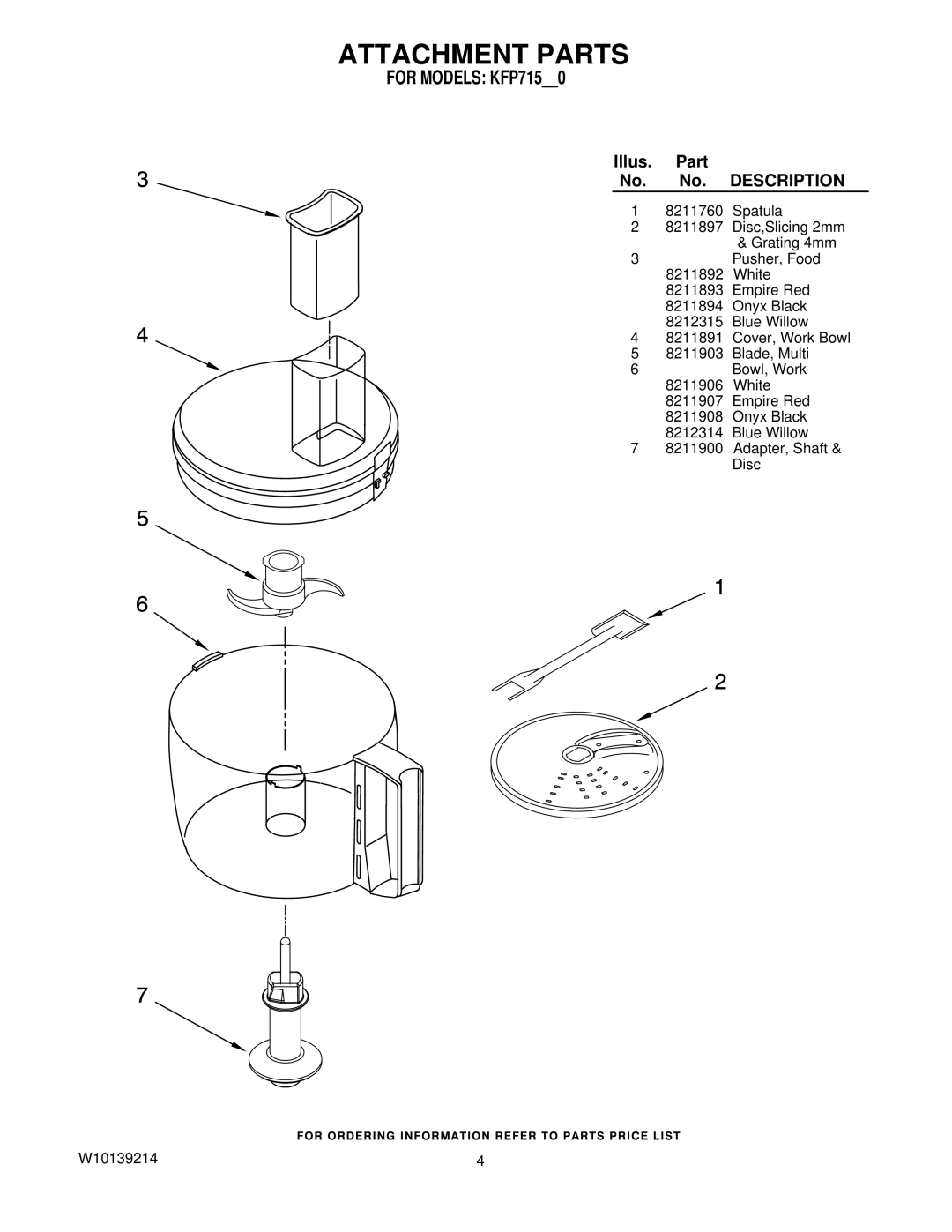 KitchenAid KFP715BW0, KFP715OB0, KFP715WH0 manual Attachment Parts, Description 