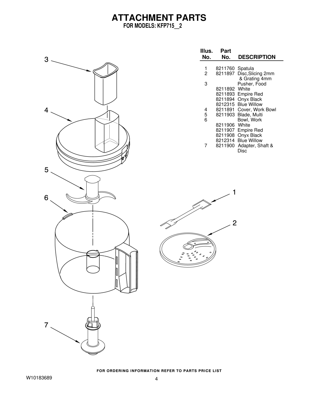 KitchenAid KFP715WH2, KFP715ER2, KFP715BW2, KFP715OB2 manual Attachment Parts, Description 