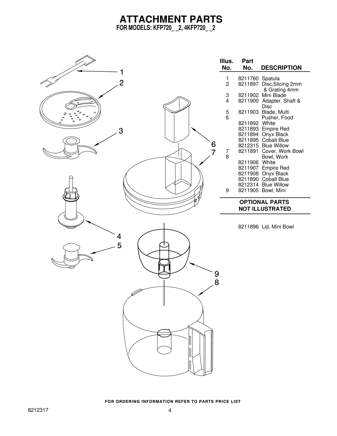 KitchenAid KFP720BW2, 4KFP720WH2, 4KFP720OB2, 4KFP720ER2, 4KFP720BU2 manual Attachment Parts 