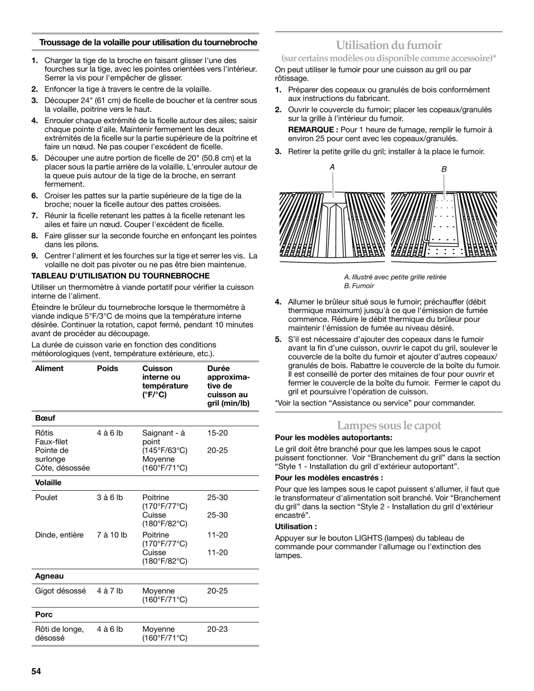 KitchenAid KBNS271T Utilisation du fumoir, Lampes sous le capot, Sur certains modèles ou disponible comme accessoire 