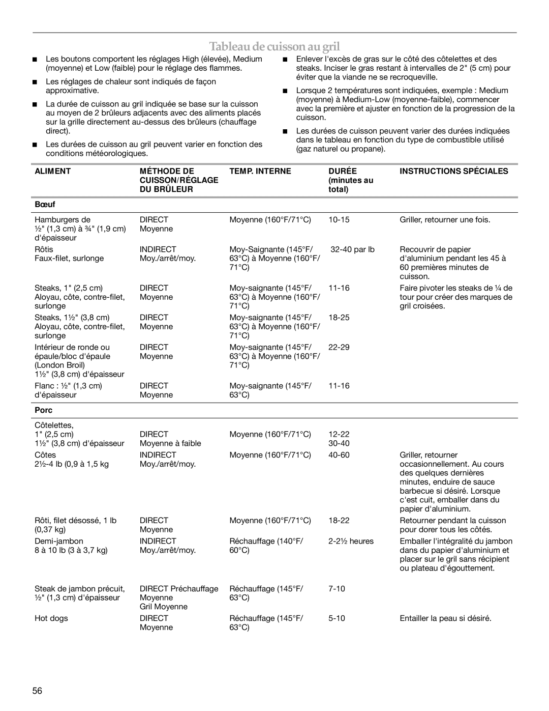 KitchenAid KFRS365T, KFRS271T, KFRS361T, KBNS361T, KBNS271T Tableau decuisson au gril, Minutes au, Total Bœuf 