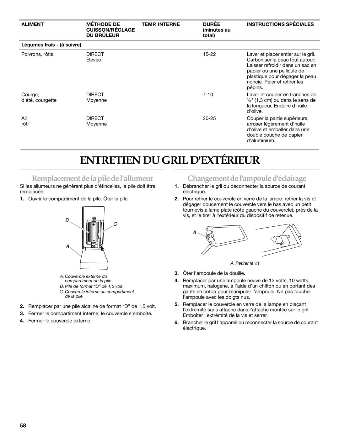 KitchenAid KBNS361T Entretien DU Gril Dextérieur, Remplacement delapile delallumeur, Changementdelampouledéclairage 