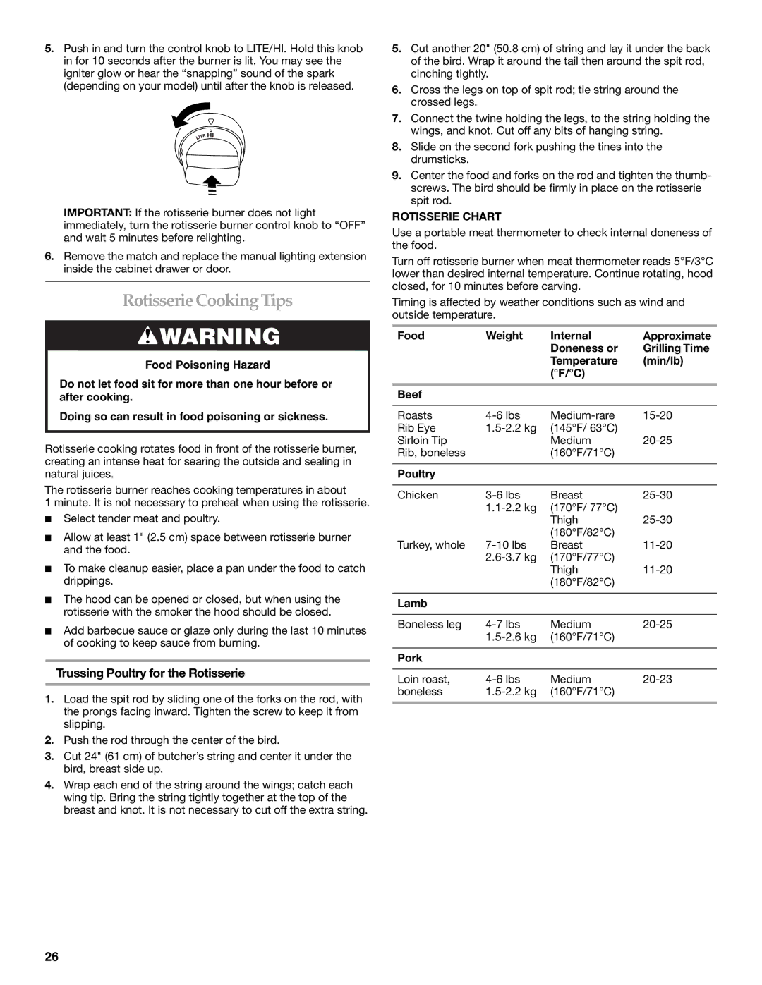 KitchenAid KFRU271VSS Rotisserie Cooking Tips, Trussing Poultry for the Rotisserie, Rotisserie Chart 