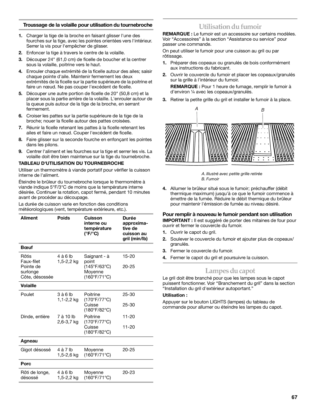 KitchenAid KFRU271VSS Utilisation du fumoir, Lampes du capot, Troussage de la volaille pour utilisation du tournebroche 