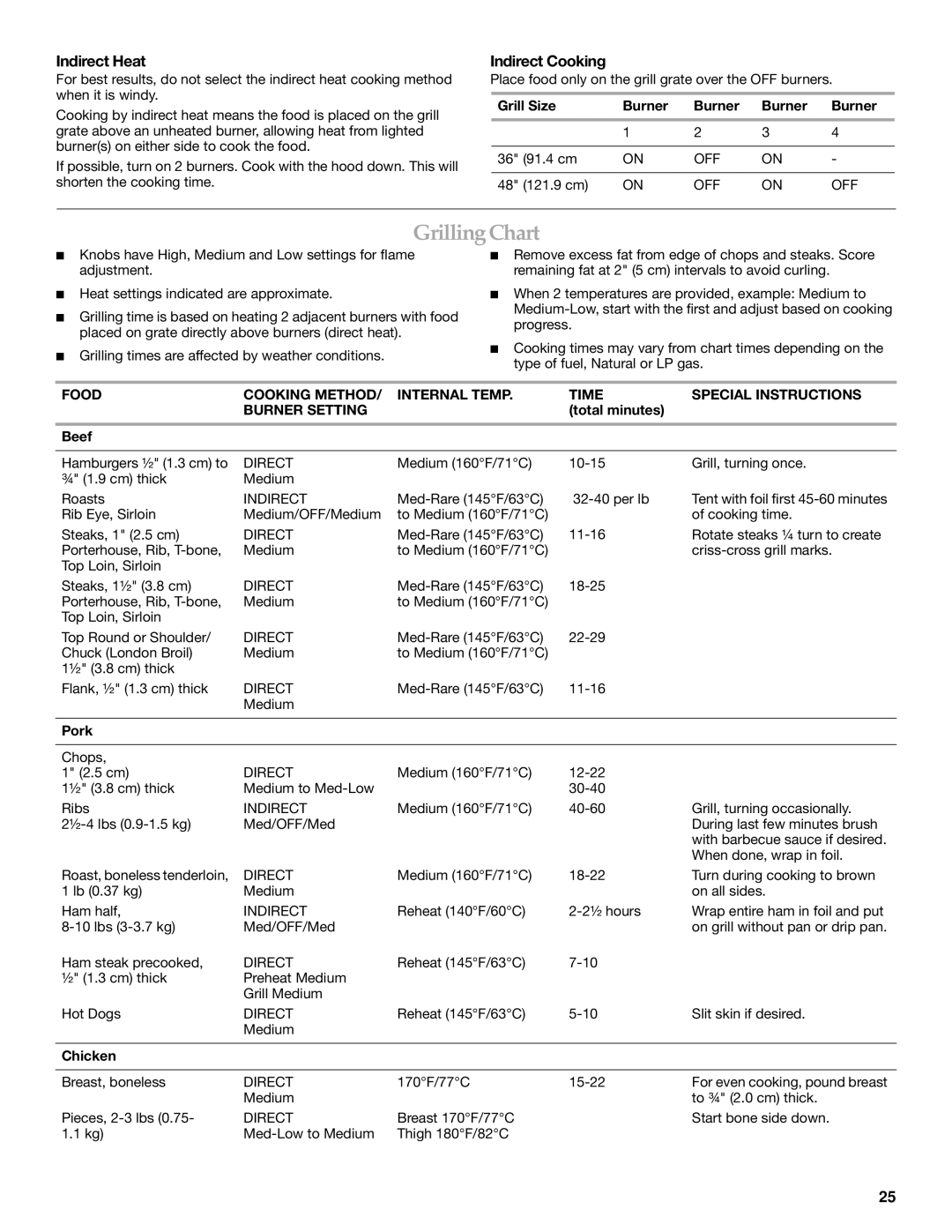 KitchenAid KFRU488T, KFRU368T, KBNU367T, KBNU487T installation instructions Grilling Chart, Indirect Heat, Indirect Cooking 