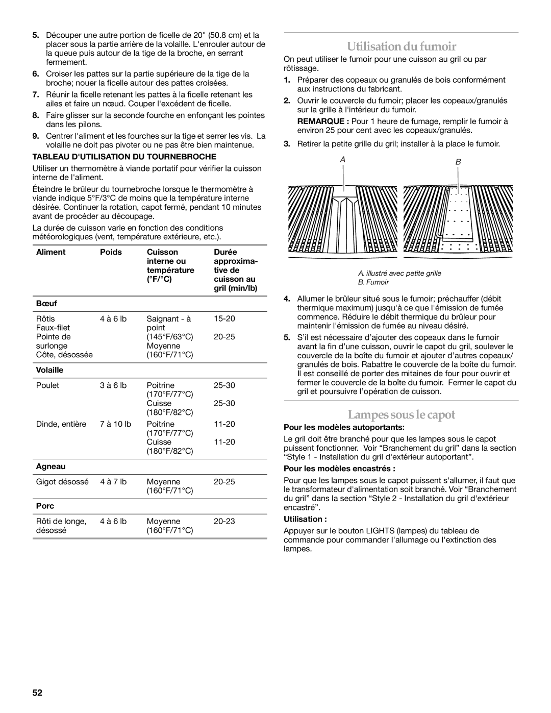 KitchenAid KFRU368T, KFRU488T, KBNU367T Utilisation du fumoir, Lampes sous le capot, Tableau Dutilisation DU Tournebroche 