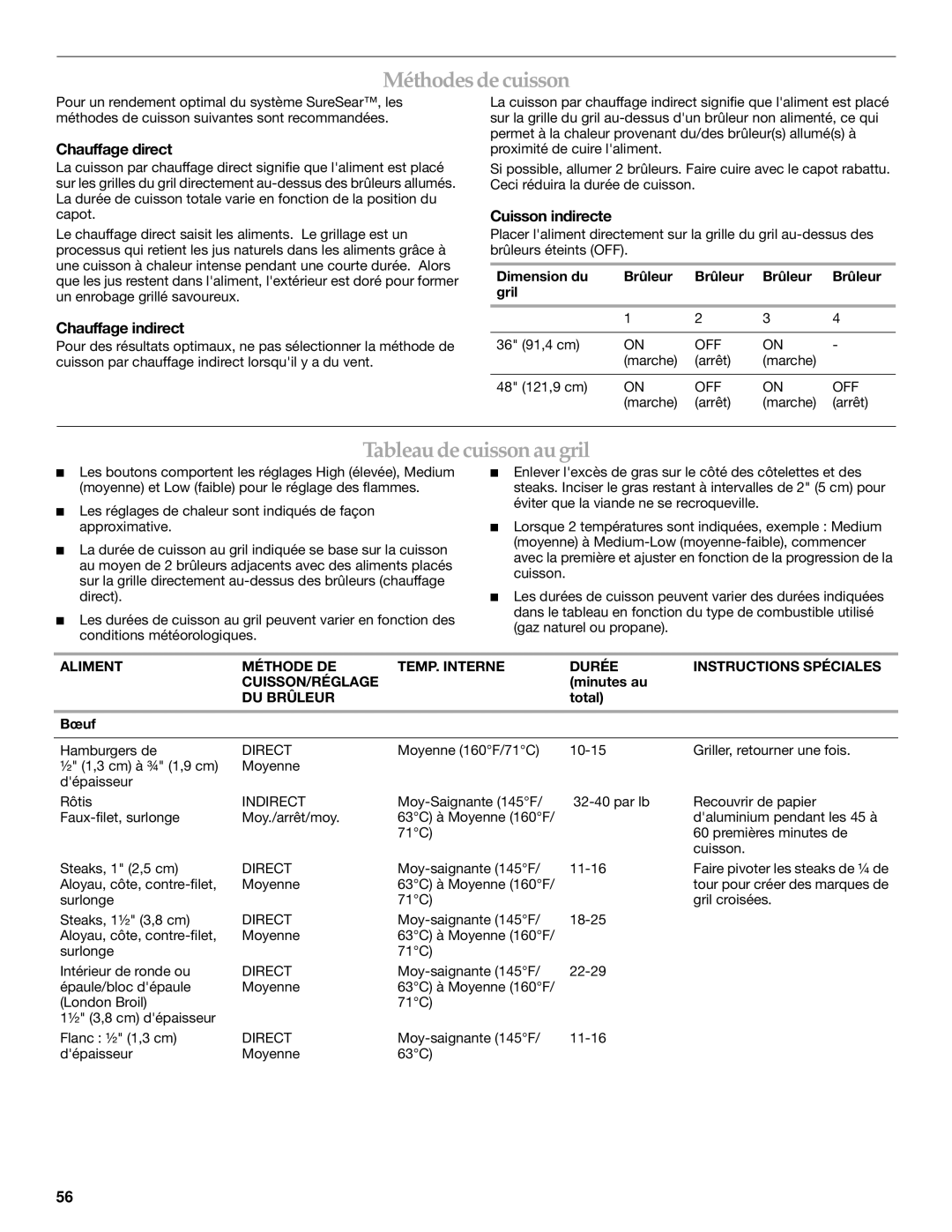 KitchenAid KFRU368T, KFRU488T Méthodes de cuisson, Tableau de cuisson au gril, Chauffage direct, Chauffage indirect 