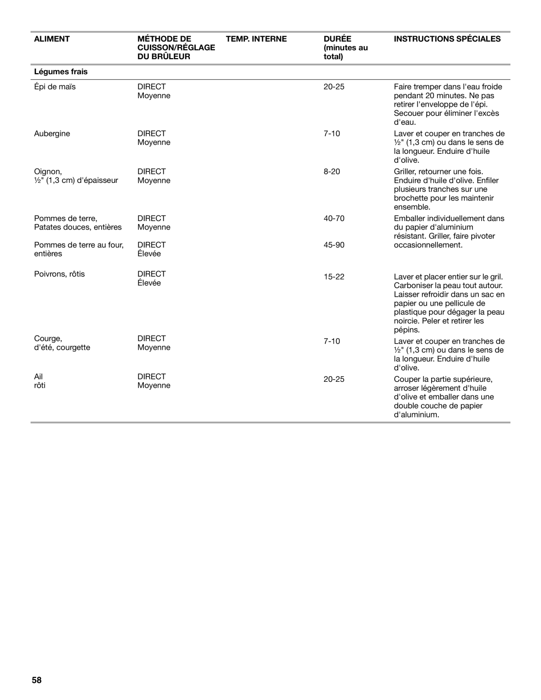 KitchenAid KBNU367T, KFRU368T, KFRU488T, KBNU487T installation instructions Total Légumes frais, Occasionnellement 15-22 