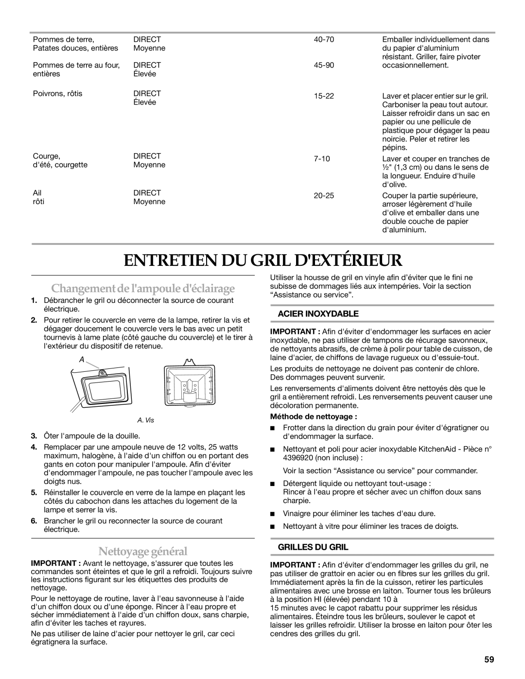 KitchenAid KFRU488TSS Entretien DU Gril Dextérieur, Changement de lampoule déclairage, Nettoyage général, Acier Inoxydable 