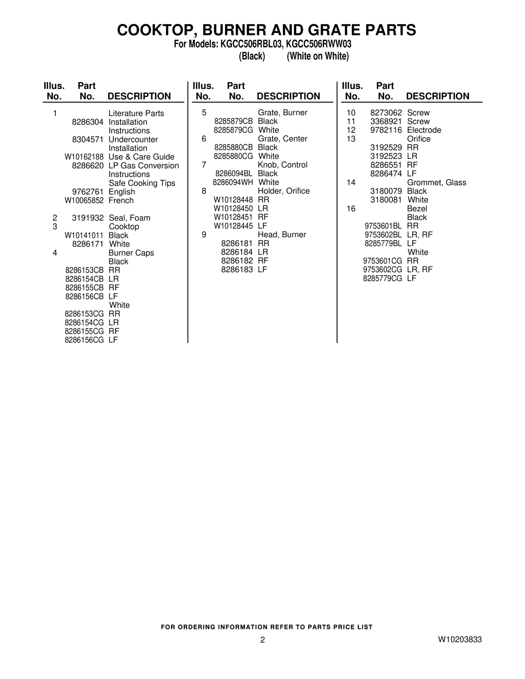 KitchenAid KGCC506RBL03, KGCC506RWW03 manual Illus. Part No. No. Description 