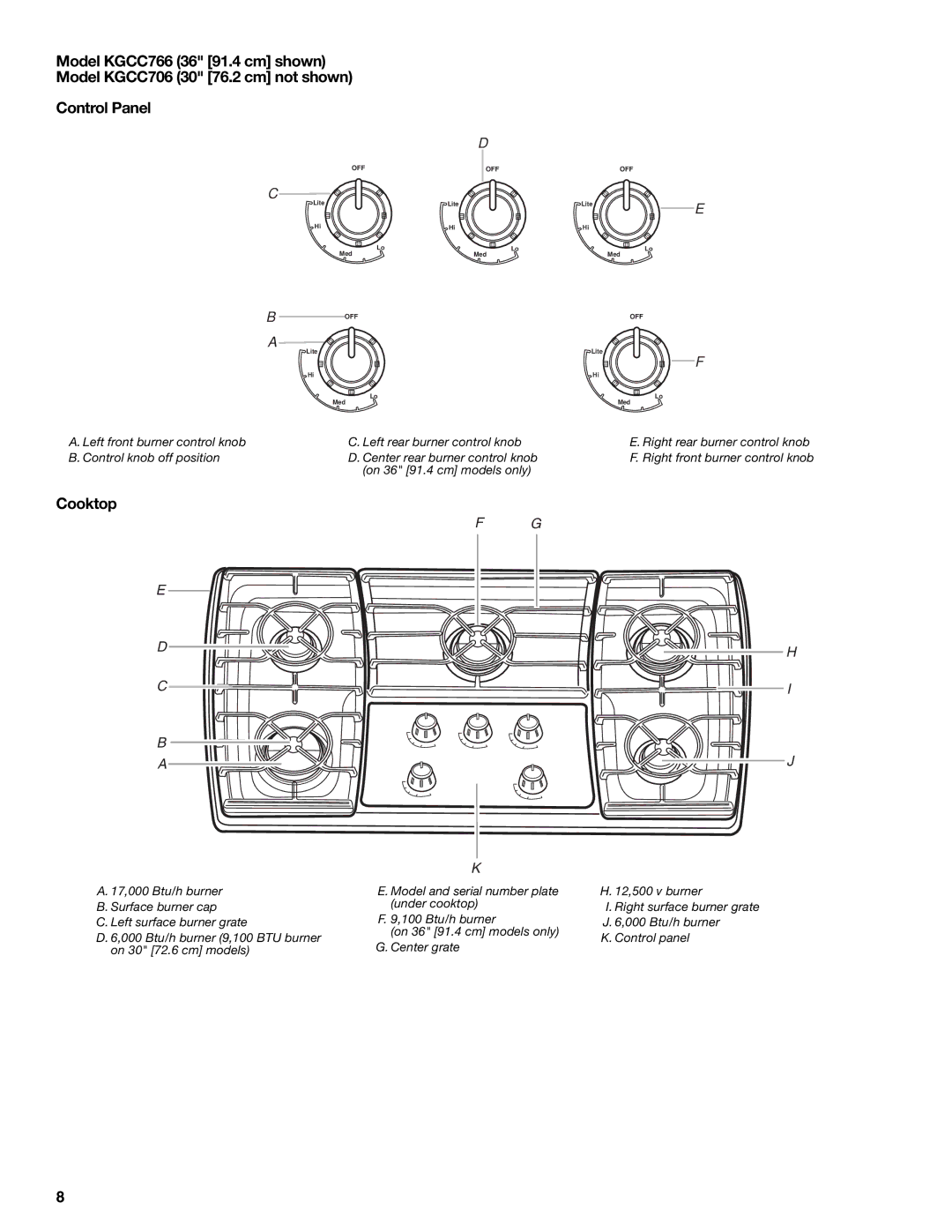 KitchenAid KGCK366, KGCK306 manual Control Panel 