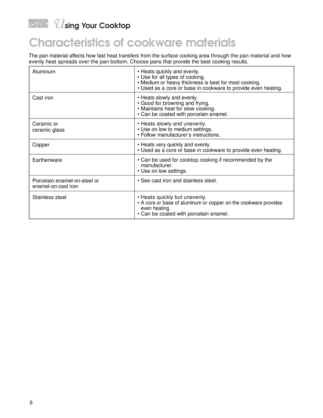 KitchenAid KGCP467H warranty Characteristics of cookware materials 