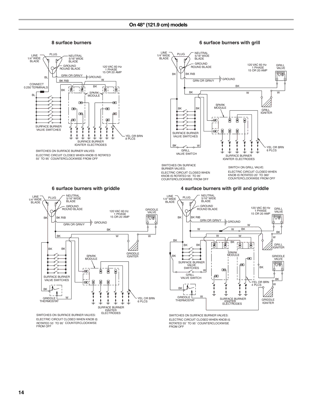 KitchenAid KGCP484KSS On 48 121.9 cm models, Surface burners with griddle, Surface burners with grill and griddle 