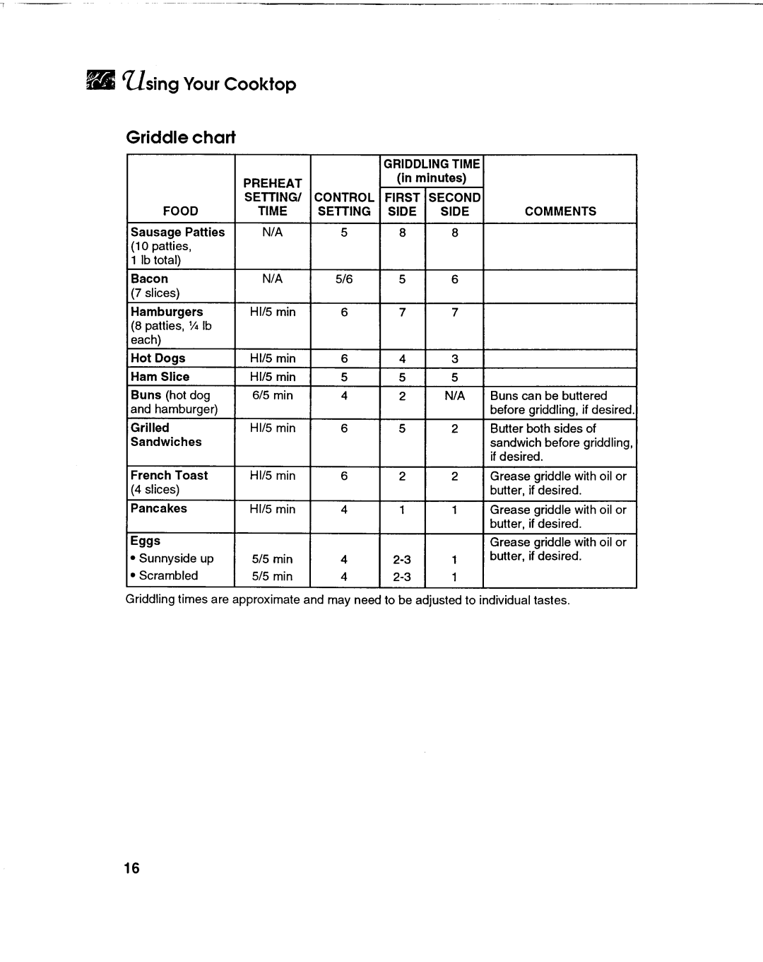 KitchenAid KGCS100S manual 