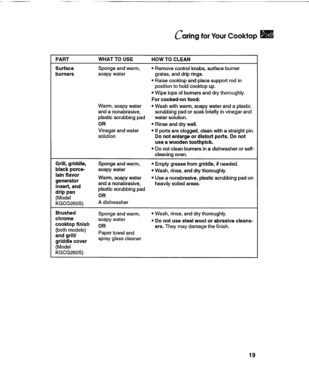 KitchenAid KGCS100S manual 